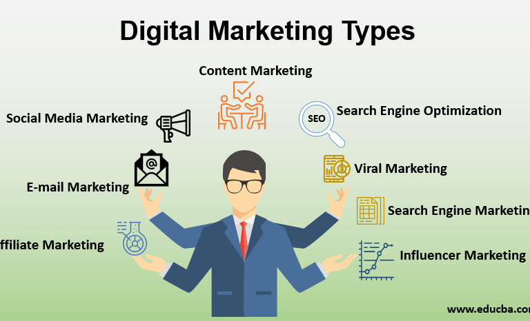 What is Digital Marketing